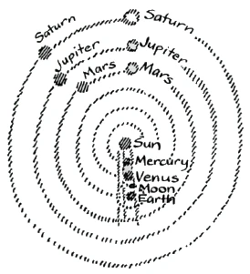 solar system